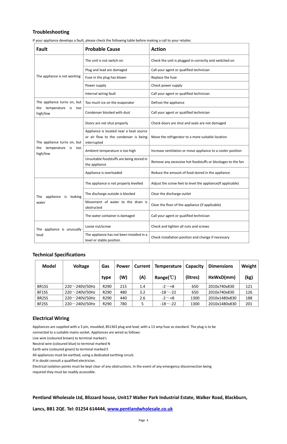 BF1SS manual page showing troubleshooting table